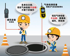 通榆有限空间操作说明